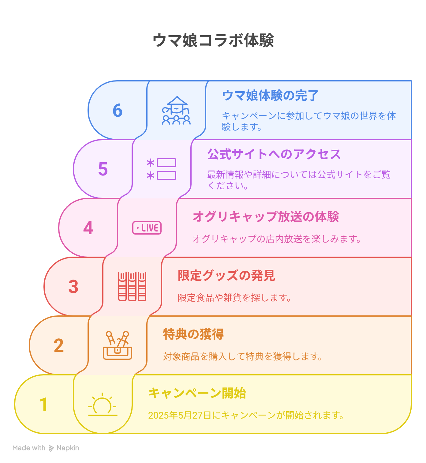 ローソン限定のウマ娘コラボグッズ紹介