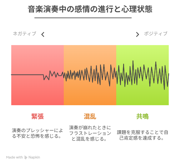 ロックレディの対バン前後における感情変化を示す図