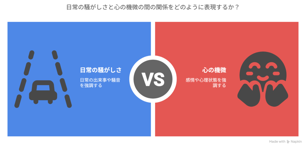 - A [日常の騒がしさ] → B [照れや視線が示す心の機微]