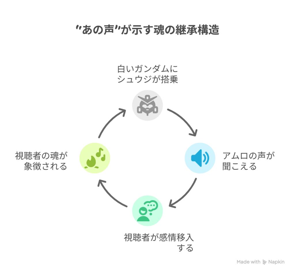 “あの声”が示す魂の継承構造