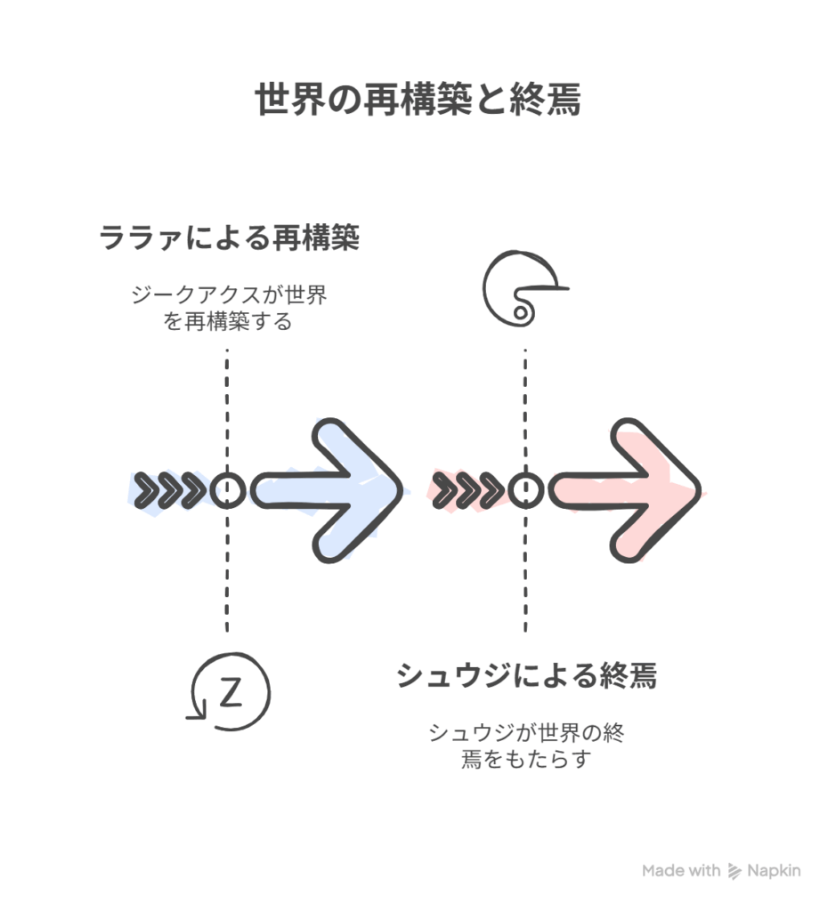 ララァの世界改変とジークアクス世界の系譜