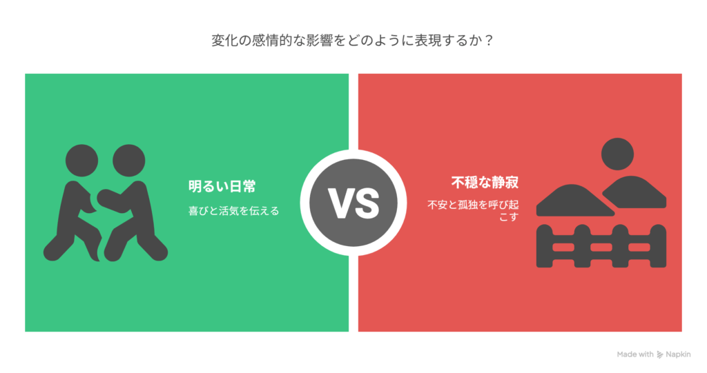 - A [明るく賑やかな日常] → B [不穏な静寂に侵食される余白]