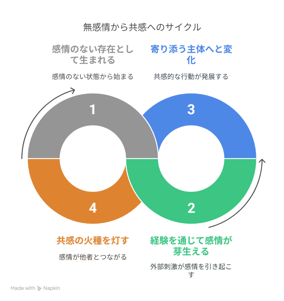 アポカリプスホテル11話感想｜沈黙が語る終末の希望と孤独
