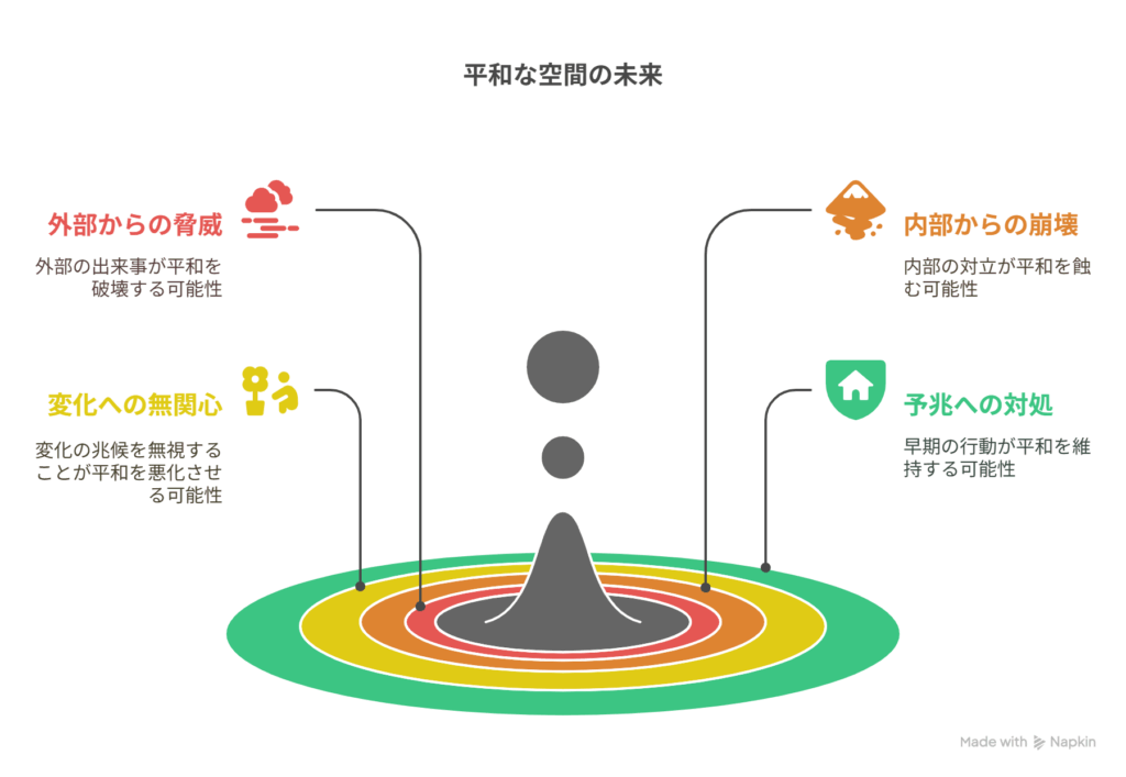 - A [笑えるほど平和な空間] → B [その静寂が破られる未来の予兆]