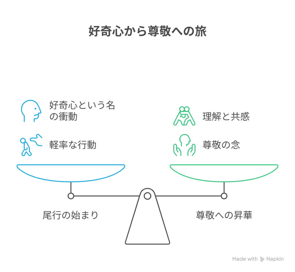 [保科の休日に興味本位で尾行] → [人としての深みと孤独を理解し、尊敬へ昇華]を表現した図解