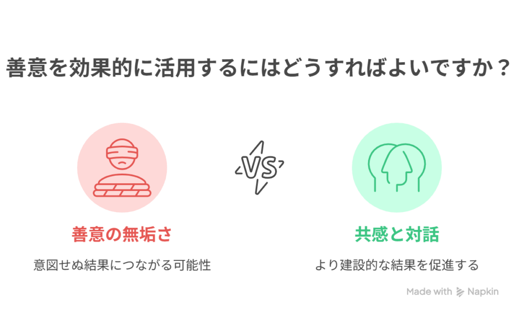 [幸せにしたいという善意] → [その無垢さが悲劇を呼び寄せる]を表現した図